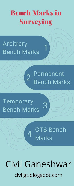 Bench Marks in Surveying