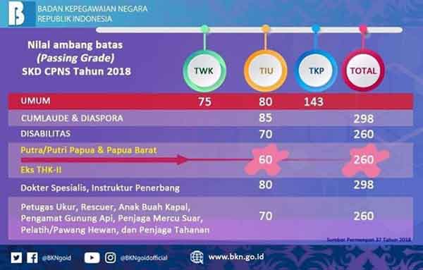 tips mengerjakan soal skd cat cpns 2018