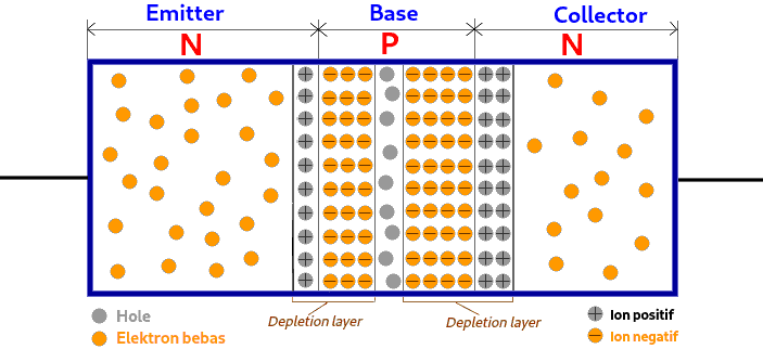 Depletion layer pada BJT NPN