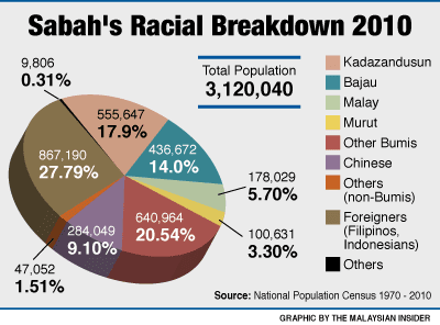 My Malaysia My Home: Illegal Immigration in Malaysia