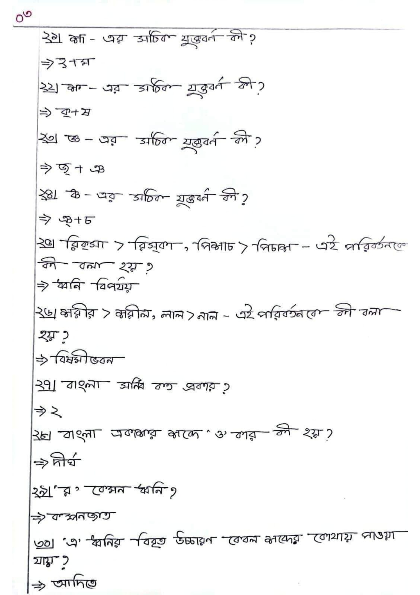 এসএসসি বাংলা ২য় পত্র এমসিকিউ নৈব্যত্তিক বহুনির্বাচনি প্রশ্নো সাজেশন ২০২২ | SSC Bangla MCQ suggestion 2022