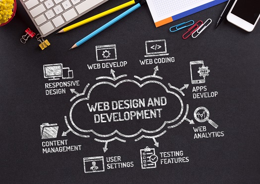 The Ultimate Guide to Website Development for Beginners