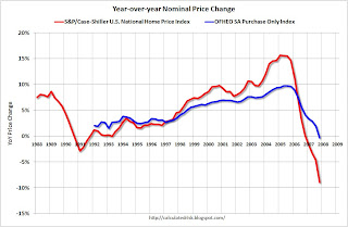 Comparing Year-over-year Case-Shiller and OFHEO