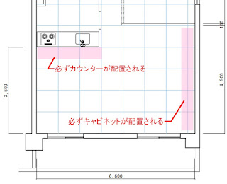 必ず決まったものが配置される場所の例