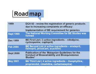 Implementation of Bioequivalence Studies for Generics Medicines in Malaysia