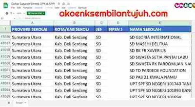 Daftar Sasaran Bimtek GPK Tahun 2022