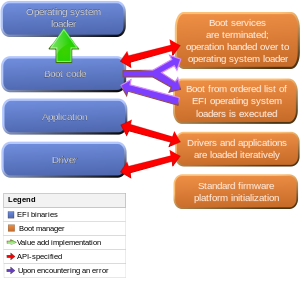 BIOS, EFI System Partition, hardware, komputer, Master Boot Record, UEFI, Unified Extensible Firmware Interface