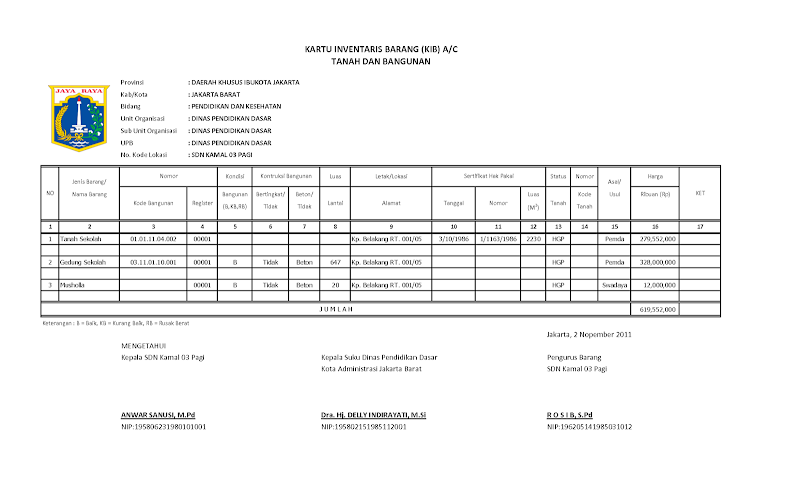 Ide Populer Daftar Inventaris Kantor, Yang Terbaru!