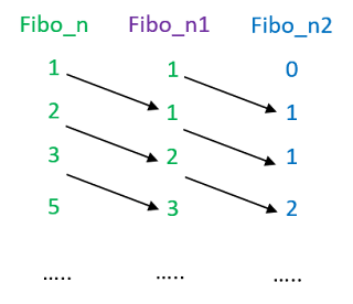 Penjelasan Program