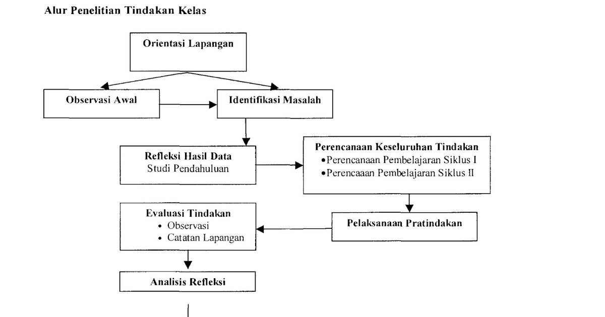 Contoh Jurnal Penelitian Sd - Contoh Bee