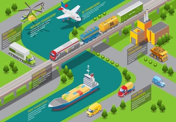 Contoh Masalah Transportasi dan Logistik Serta Solusinya