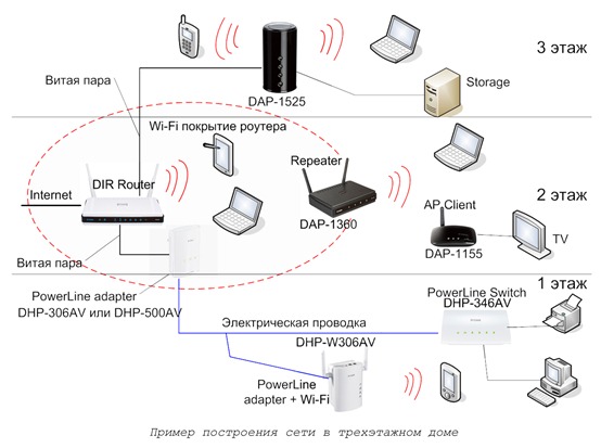 Wi-Fi for house2