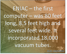 ENIAC – the first computer – was 80 feet long, 8.5 feet high and several feet wide. It incorporated 18,000 vacuum tubes.