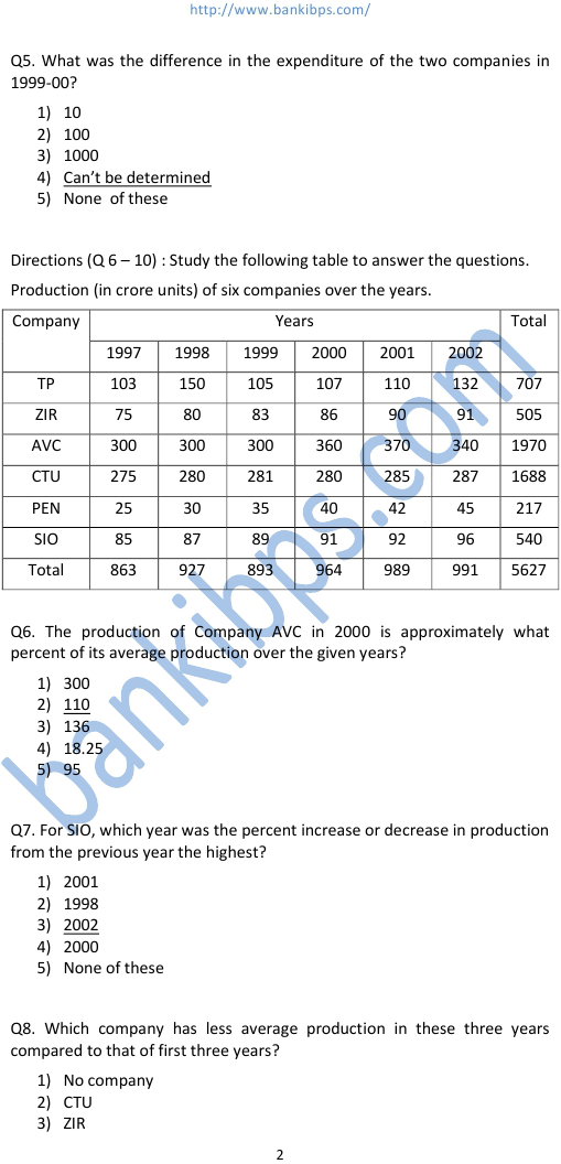 data analysis test questions