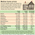 Daily Breeze: South Bay home prices continue downward slide