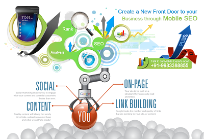 3 Rangkuman Elemen Penting Untuk SEO 