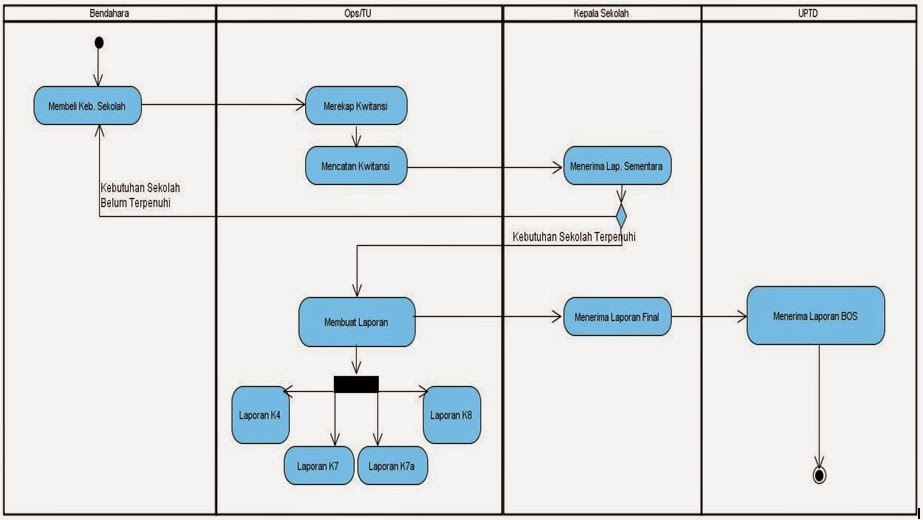 Contoh Flowchart Asuransi - Contoh Web j