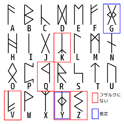 ★3通常キャルの魔法文字