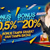 Ciri Situs Agen Poker Online Indonesia Terpercaya 