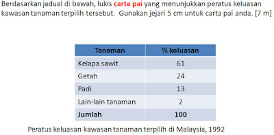 GEOGRAFI SPM: Teknik Menjawab soalan carta pai