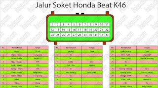 Jalur Soket ECU Honda Beat Kode K46