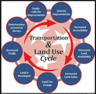 Integrating Land Use and Transport