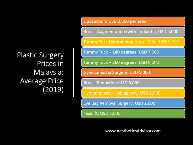 plastic surgery malaysia price