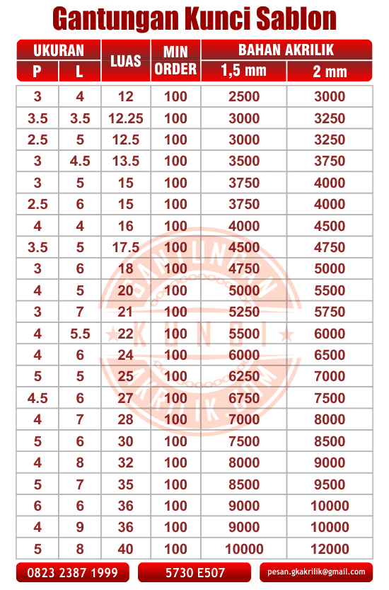 daftar souvenir gantungan kunci, daftar souvenir akrilik, daftar souvenir sablon, daftar souvenir digital, daftar souvenir resin, daftar souvenir print, daftar souvenir grafir, daftar souvenir laser 