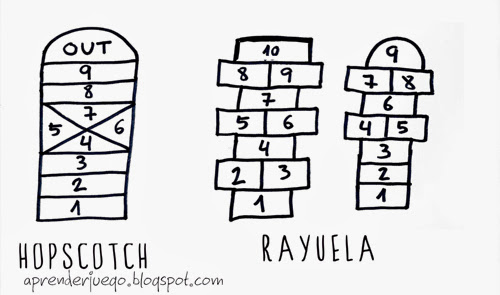La Rayuela o Charranca y el Hopscotch - Aprender con el juego