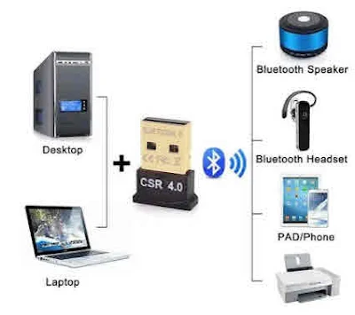 Kirim dari Bluetooth ke komputer