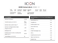 ICON Industrials Fund