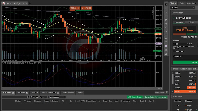 Grafico de plataforma de trading