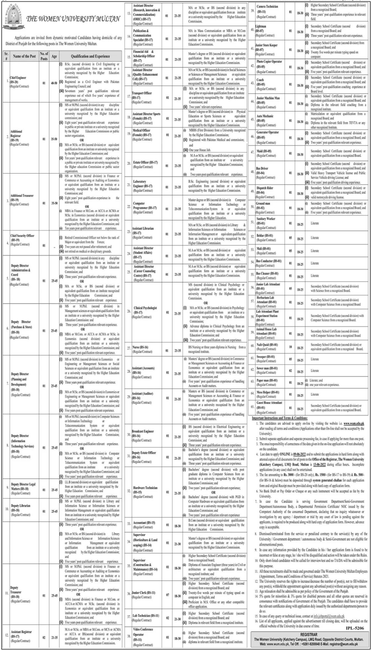 Latest The Women University Multan Management Posts Multan 2022