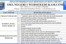 Tata Tertib Siswa dan Point Pelanggaran SMA/SMK Tahun 2019/2020