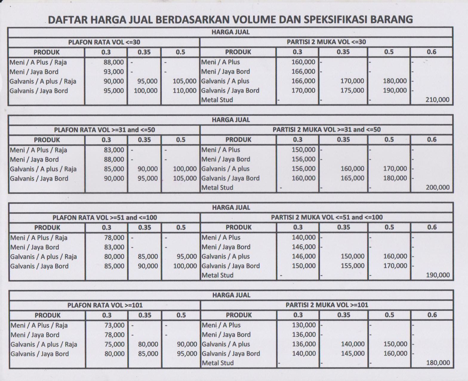  DAFTAR TERBARU TAHUN 2020 BORONGAN KERJA PASANG GYPSUM DAN 