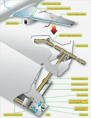 Aircraft Ice and Rain Protection