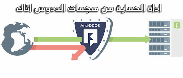 اداة الحماية من هجمات الددوس اتاك Anti-DDOS