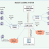 Cheque truncation system (CTS 2010)