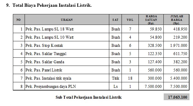  RAB  Pekerjaan Instalasi  Listrik  Rumah Type 92