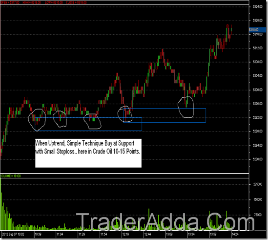 Crude Oil UpTrend