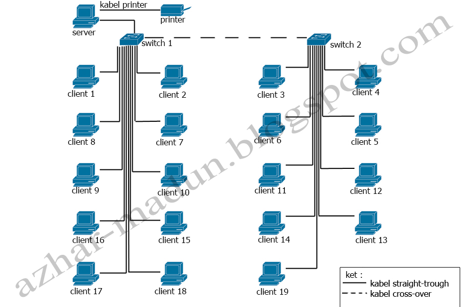 spesifikasi server asus