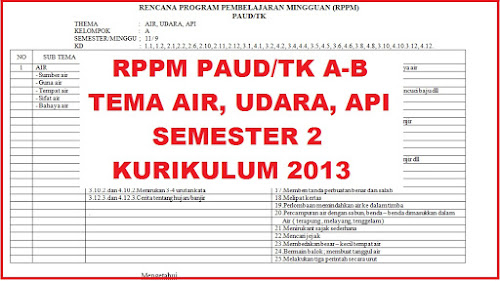 RPPM PAUD/TK A-B TEMA AIR, UDARA, DAN API SEMESTER 2 KURIKULUM 2013