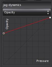 Setting the opacity for low pressure input... for my pencils pack.