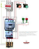 CONTROL A DISTANCIA A UN MOTOR DE INDUCCION TRIFASICO TIPO DE JAULA DE ARDILLA