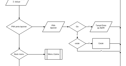 Contoh Flowchart Web Sekolah - Viver é Afinar O Instrumento