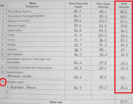 TESTING SMARTPRO CARA  MENGHITUNG  NILAI  RATA RATA IJAZAH  