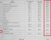 Hot Cara Menghitung Nilai Ipk Ijazah Smk 