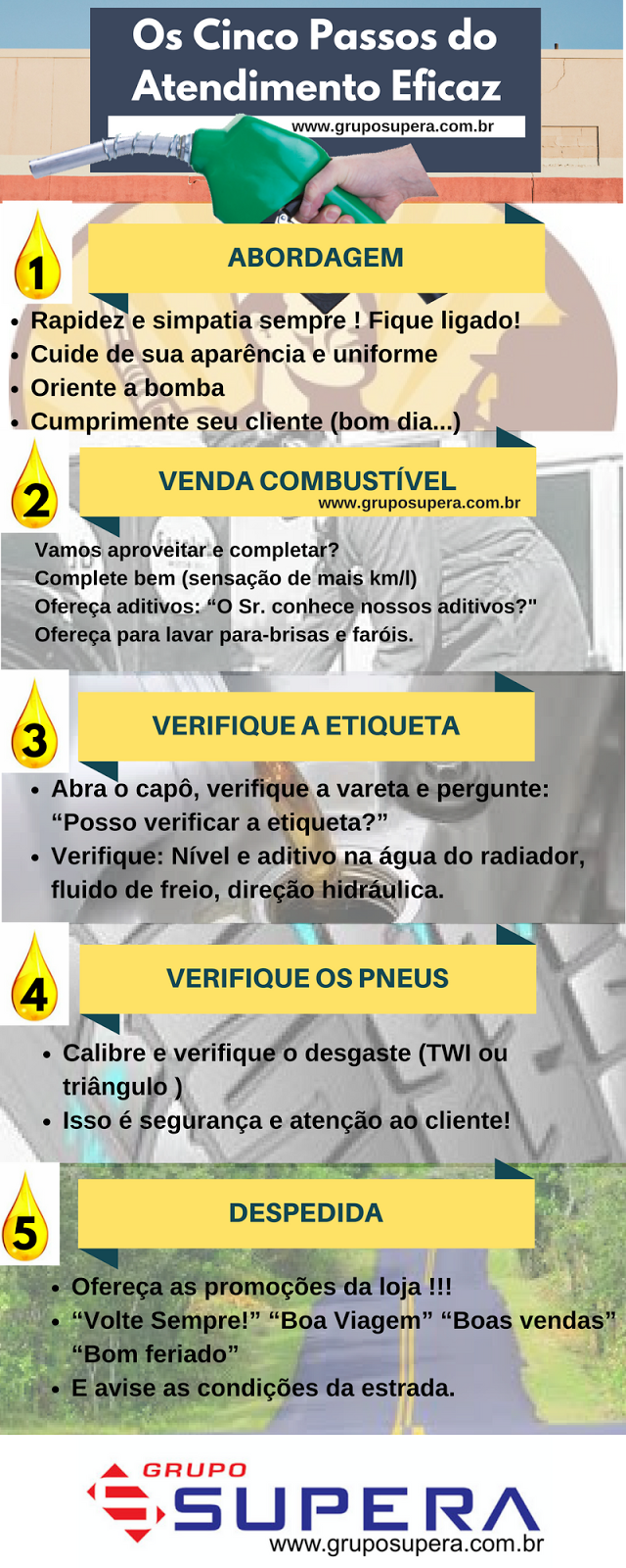 infográfico para postos, consultoria para postos, curso de frentista, nr20, infográfico