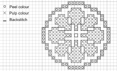 citrus slices free cross stitch pattern