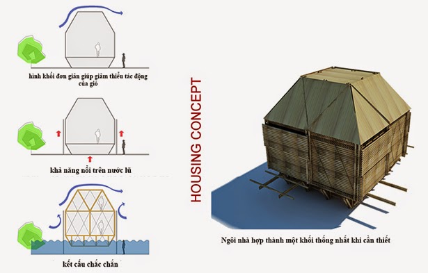 thiết kế kiến trúc, ý tưởng sáng tạo, tư vấn thiết kế, thiết kế nhà đẹp, thiết kế nhà ở, thiết kế nhà phố, thiết kế biệt thự, thiết kế nội thất chung cư